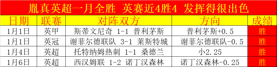 迎春起航,拼搏新里程,聚焦目标,OD体育官网,APP下载,注册领彩金,官方网站,网站入口