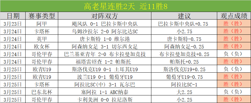 大乐透期号,专家推荐,双探花助力,OD体育官网,APP下载,注册领彩金,官方网站,网站入口