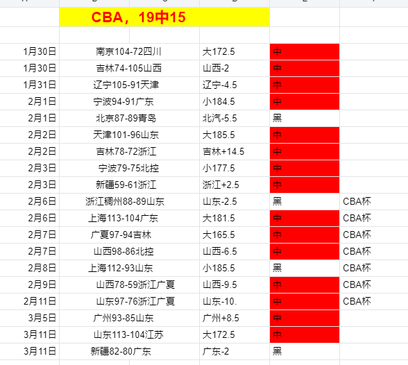 大乐透期号,专家推荐,双探花助力,OD体育官网,APP下载,注册领彩金,官方网站,网站入口
