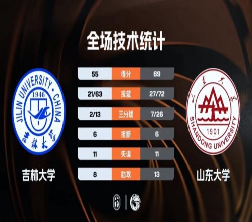 诺伊尔携幸,运气球庆祝,数字,OD体育官网,APP下载,注册领彩金,官方网站,网站入口