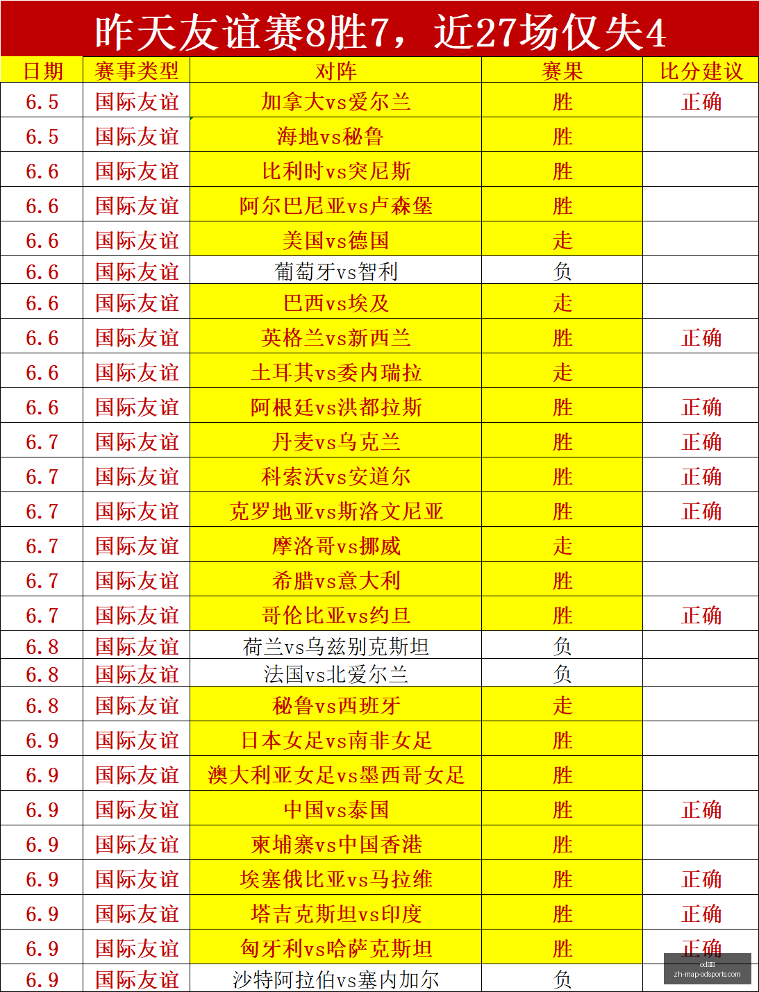 世界杯备战,秘籍,普利希奇与,od体育官网,od体育App,od体育直播,od体育平台,od体育入口