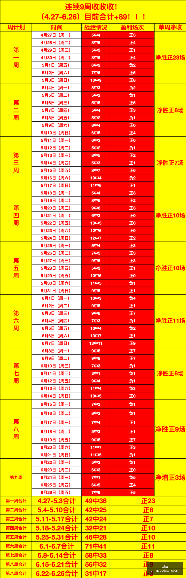 科尔,追踪扎卡转,会信号分析,od体育官网,od体育App,od体育直播,od体育平台,od体育入口
