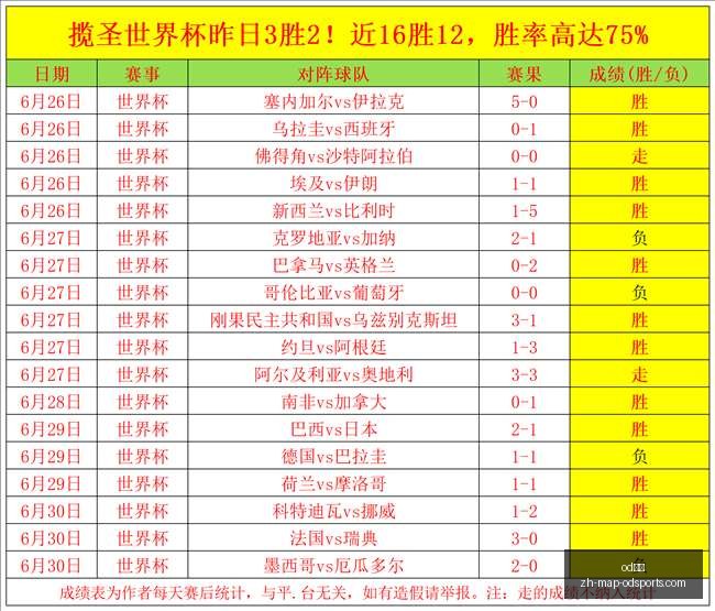 美洲赛事解,巴西剧本再,升级,od体育官网,od体育App,od体育直播,od体育平台,od体育入口