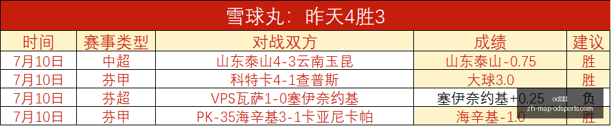 夏季联赛,夏洛特黄蜂,队终极指南,od体育官网,od体育App,od体育直播,od体育平台,od体育入口