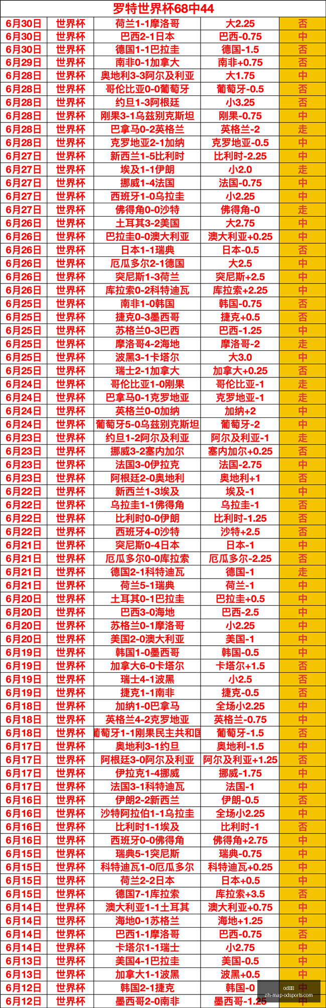 津门虎连战,连捷申花,不敌津门虎,od体育官网,od体育App,od体育直播,od体育平台,od体育入口