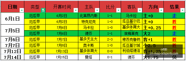 梦幻对决,主场火力对,决客场铁壁,od体育官网,od体育App,od体育直播,od体育平台,od体育入口