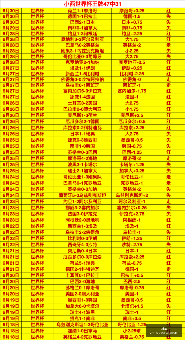 达拉斯飞翼,对决西雅图,风暴,od体育官网,od体育App,od体育直播,od体育平台,od体育入口
