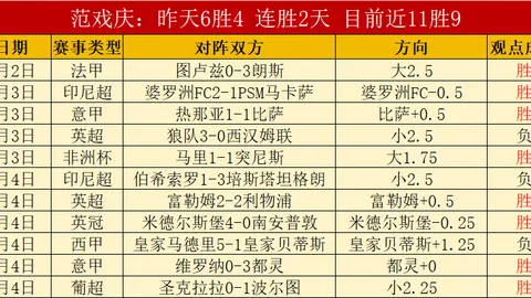 巴蒂卡客场防线稳定 五场全胜专家分析