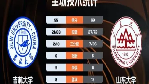 诺伊尔携幸运气球庆祝：数字39随意选，感谢各方祝福