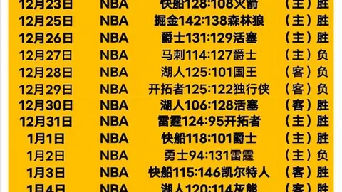切尔西大刀阔斧改革，力裁8将重整阵容，锋线引援成头等大事。